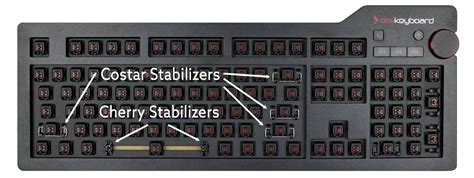 what are stabs keyboard|Understanding The Concept Of Keyboard Stabilizers.